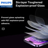 Philips HD Clear Glass Screen Protector Film for iPhone 15 Plus, Tempered Glass Explosion-proof Nano Coated Filter Anti-Oil Anti-Shatter Anti-Fingerprint Full Coverage Hardness 9H DLK1208