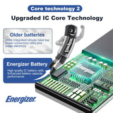 Energizer for iPhone 12 / 12Pro 2815mAh High Capacity Battery Replacement  A2407  etc.with Battery Installation Toolkit