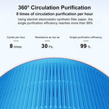 Xiaomi air purifier Original for Xiaomi Mi 4 Lite air Hepa Filter Replacement Filter - Blue